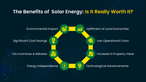 Benefits of solar energy infographic