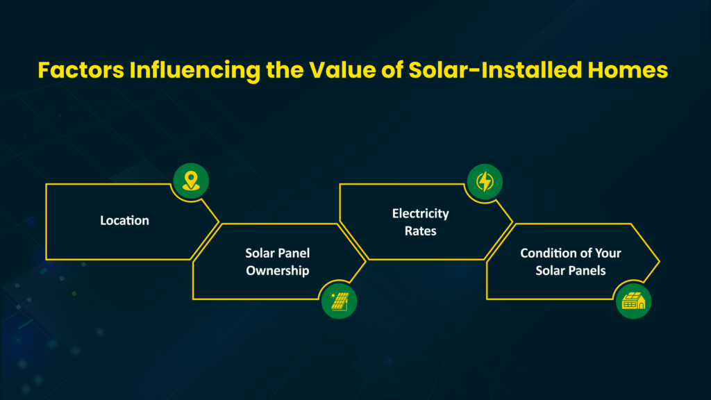 Factors Influencing the Value of Solar Installed Homes