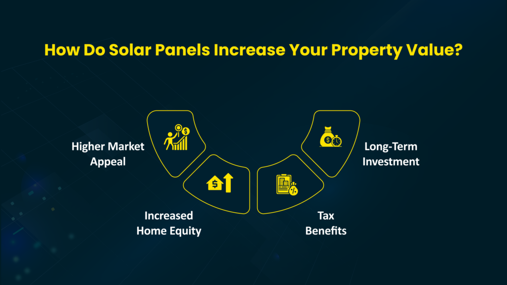 How Do Solar Panels Increase Your Property Value